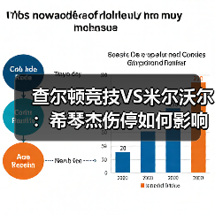 查尔顿竞技VS米尔沃尔：希琴杰伤停如何影响球队战局-图3